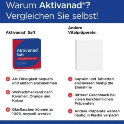 AKTIVANAD Saft 2X500 ml