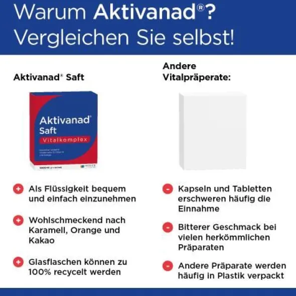 AKTIVANAD Saft 2X500 ml