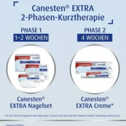 CANESTEN Extra Nagelset 1 St