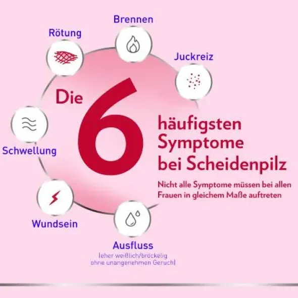 CANESTEN GYN 3 Vaginalcreme 20 g