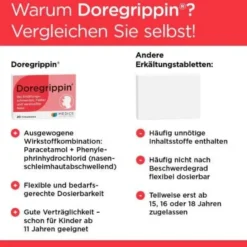 DOREGRIPPIN Tabletten 20 St