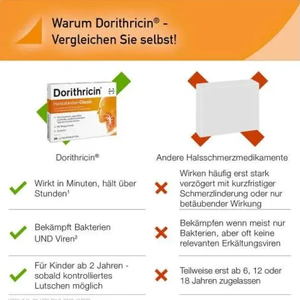 DORITHRICIN Halstabletten Classic 20 St