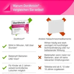 DORITHRICIN Halstabletten Waldbeere 20 St