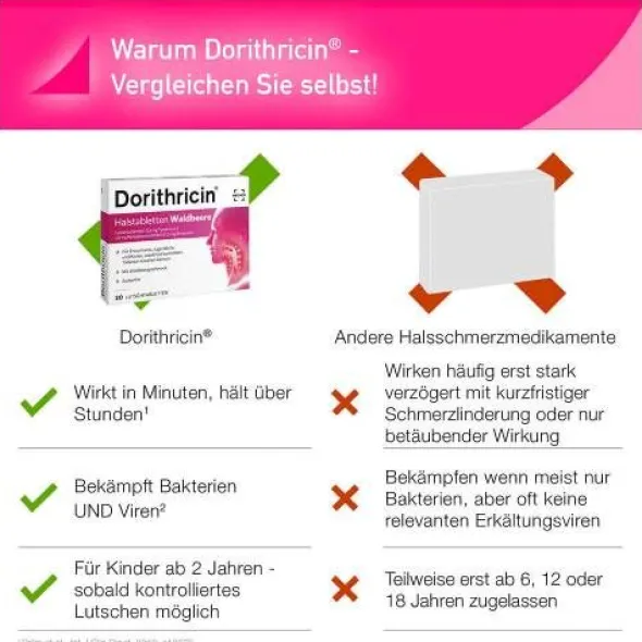 DORITHRICIN Halstabletten Waldbeere 20 St