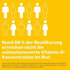 EUNOVA DuoProtect D3+K2 2000 I.E./80 μg Kapseln 90 St