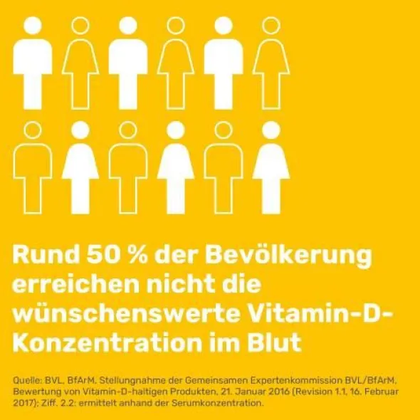 EUNOVA DuoProtect D3+K2 1000 I.E./80 μg Kapseln 90 St