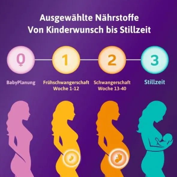 FEMIBION 2 Schwangerschaft Kombipackung 2X56 St