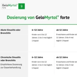 GELOMYRTOL forte magensaftresistente Weichkapseln 20 St