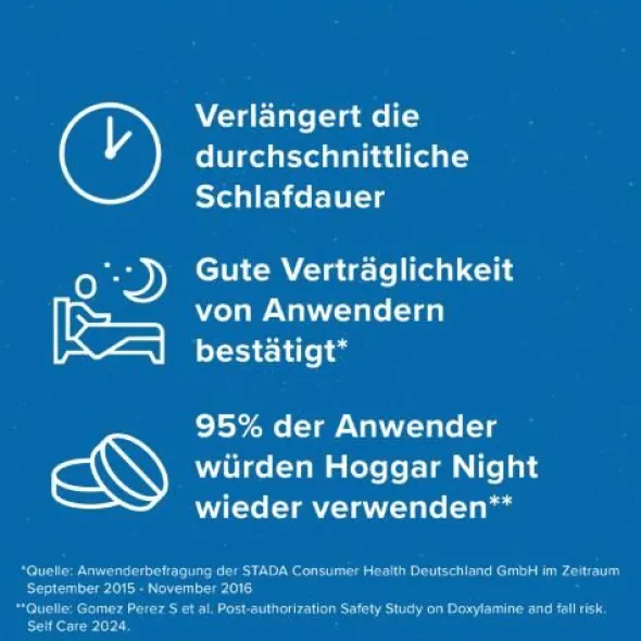 HOGGAR Night 25 mg Schmelztabletten 20 St