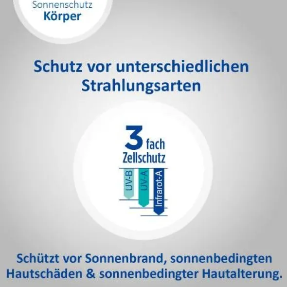 LADIVAL Aktiv Sonnenschutz-Spray LSF 50+ 150 ml