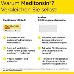 MEDITONSIN Globuli 8 g