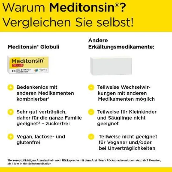 MEDITONSIN Globuli 8 g