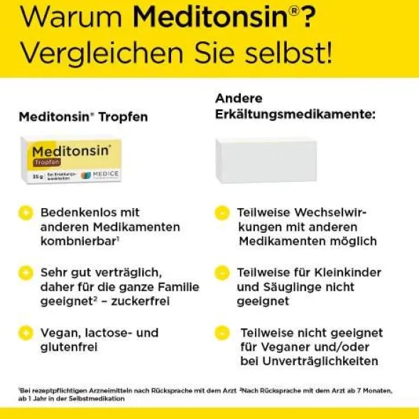 MEDITONSIN Tropfen 35 g