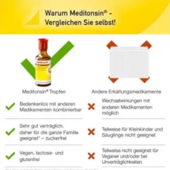 MEDITONSIN Tropfen 2X50 g
