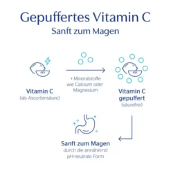 PURE ENCAPSULATIONS Vitamin C 1000 gepuffert Kaps. 30 St