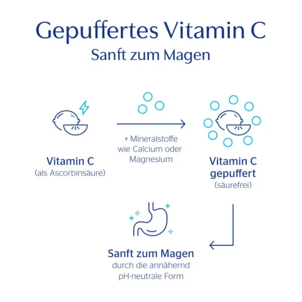 PURE ENCAPSULATIONS Vitamin C 1000 gepuffert Kaps. 30 St